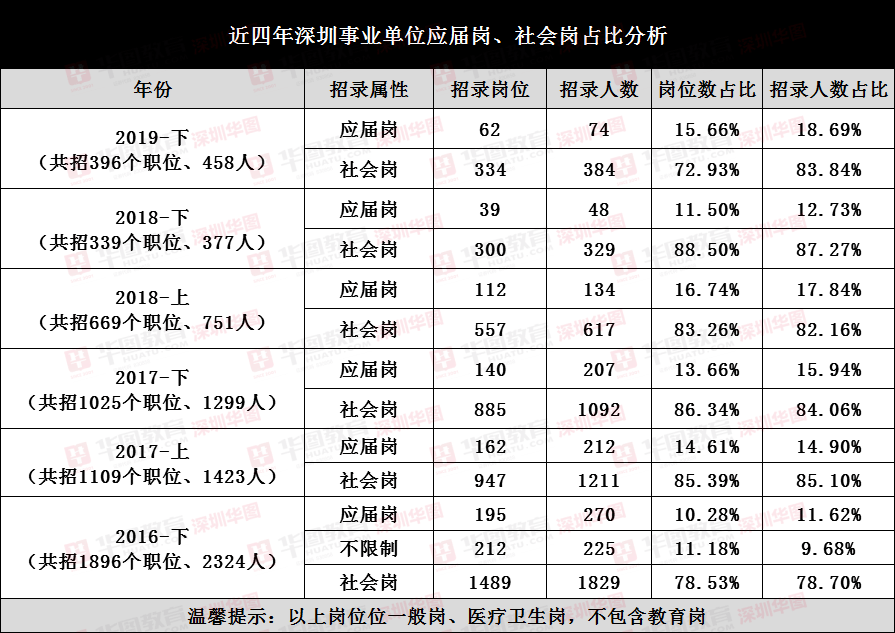 探讨，以2025年为例的深圳事业编考试日程安排