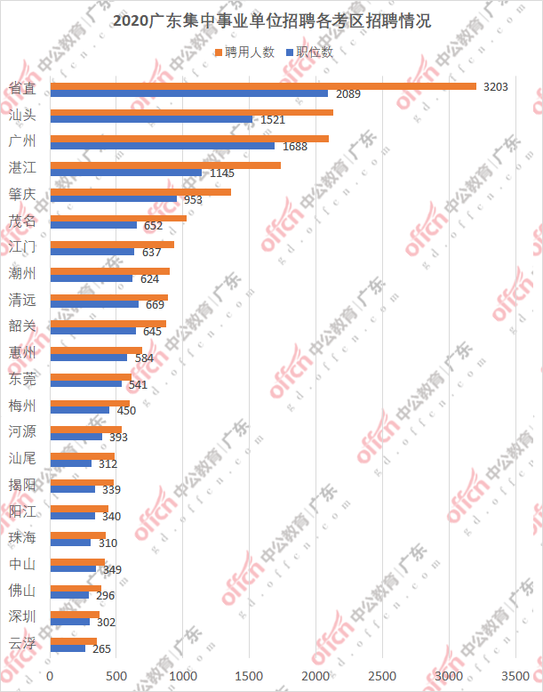 深圳市事业单位2020年招聘概览及影响分析