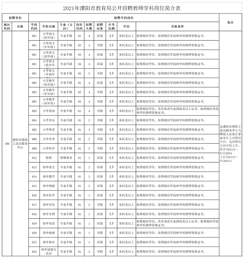 武汉教师编制报考条件全面解析