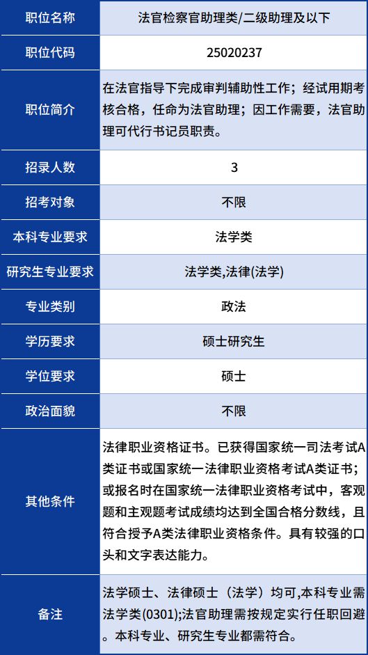 法官招考条件全面解析