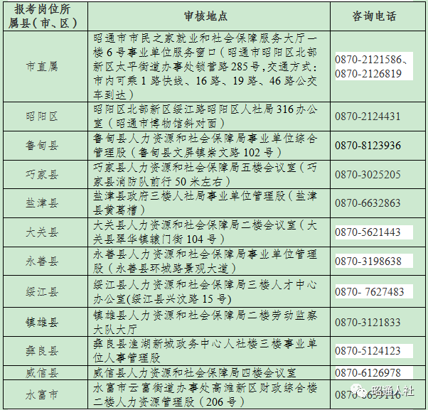 事业单位文员招聘条件全面解析