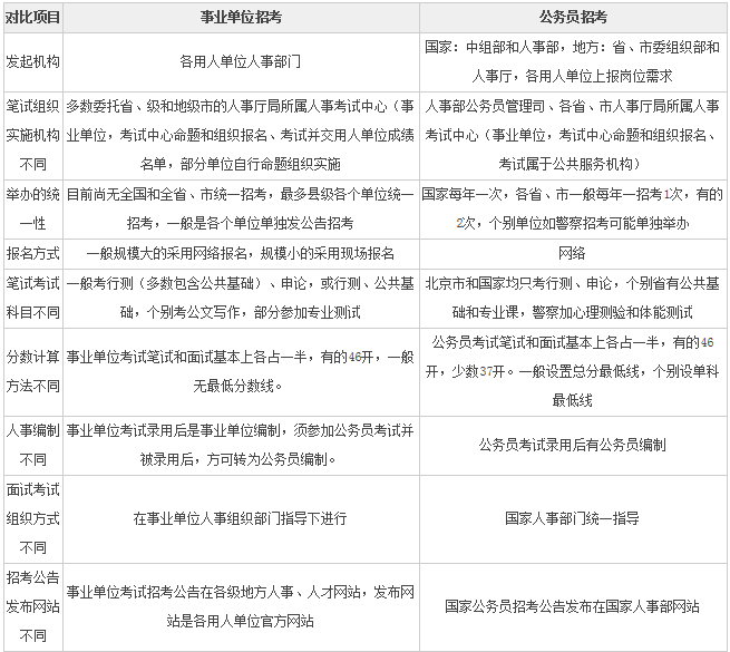 事业单位考试考核是什么