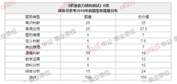 事业单位考试题量挑战，如何应对大题量考验