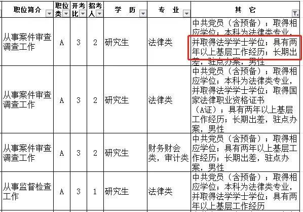 江苏公务员基层考试报名时间表全面解析