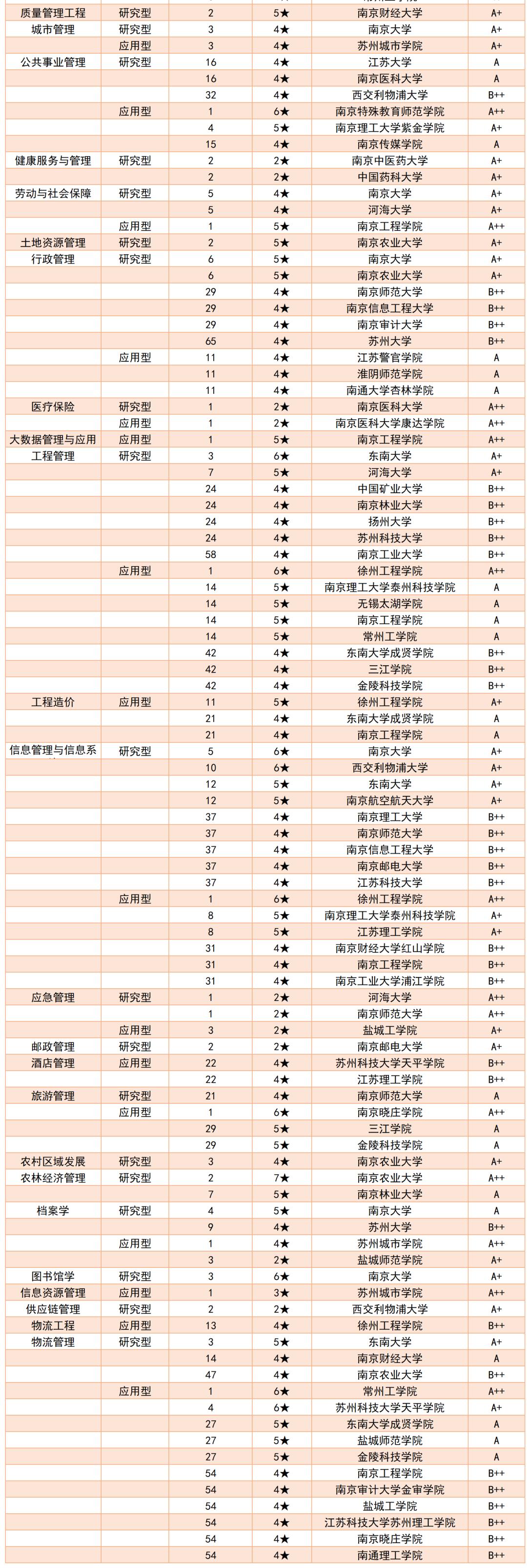 江苏公务员考试2022年报名指南与备考策略