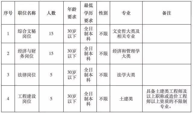 长沙天心区事业单位招聘启事，探寻未来事业伙伴，共筑发展梦想！