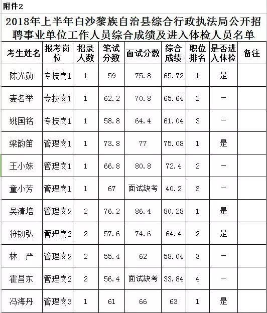 事业单位招聘体检项目详细清单