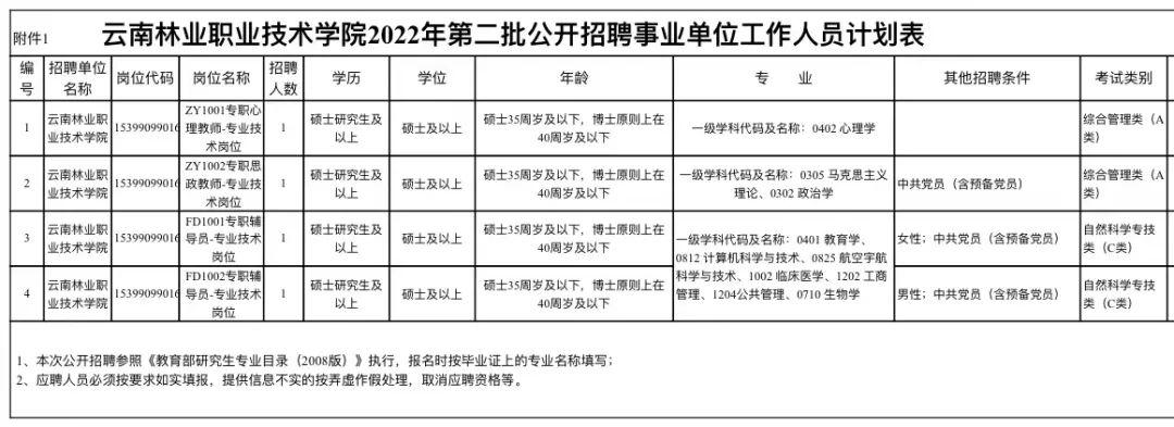 云南事业单位报名截止时间及相关重要信息详解