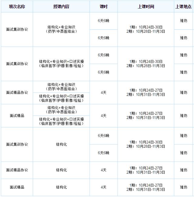 潍坊事业单位新一批优秀人才录取名单公布