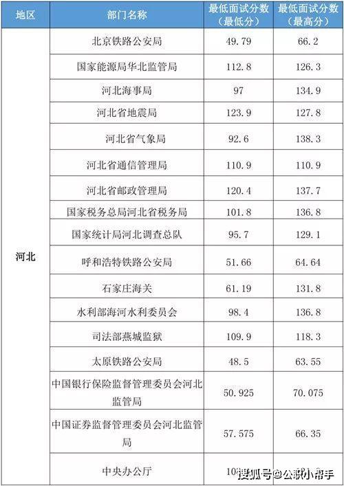 揭秘2024国考进面分数表与考试趋势分析，助力考生备战攻略！