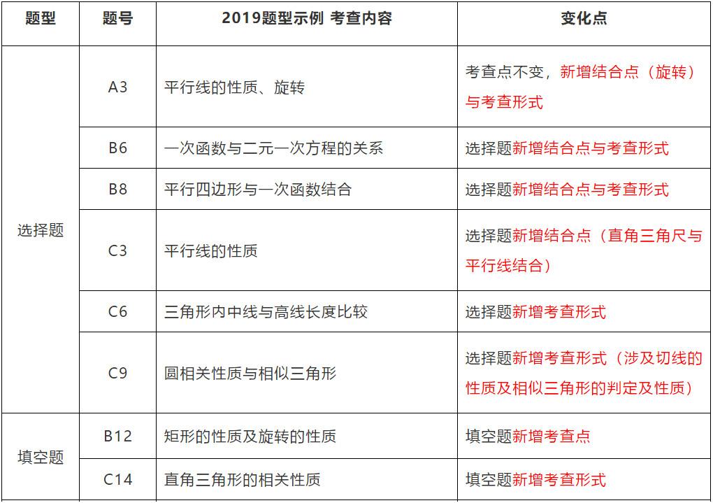 陕西事业单位考试大纲全面解析