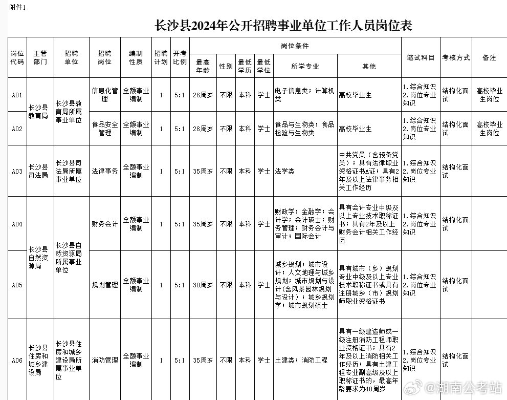 长沙事业单位考试地点详解及解析指南