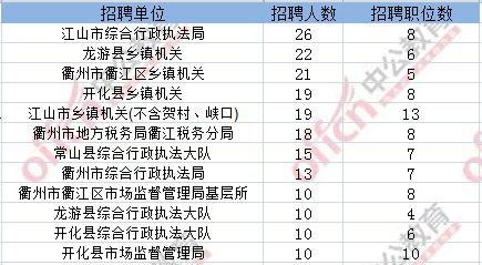 浙江省公务员考试职位要求全面解析