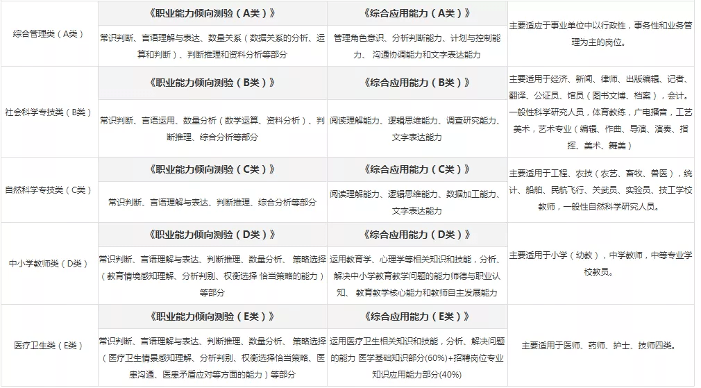 事业单位考试报名时间详解