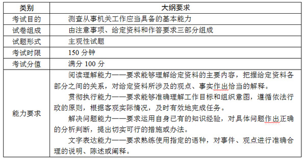 公务员考试大纲改革的时间节点与影响分析