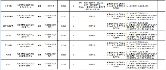 成都三季度事业单位人才招募启航，新公示发布