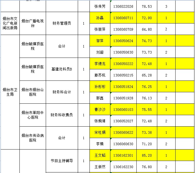 事业编招聘体检名单深度解析，选拔过程中的关键环节探讨