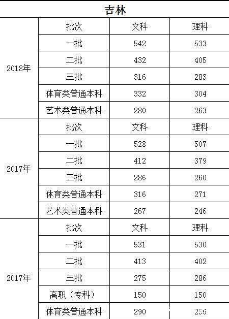 湖北近三年高考录取分数线概览及分析