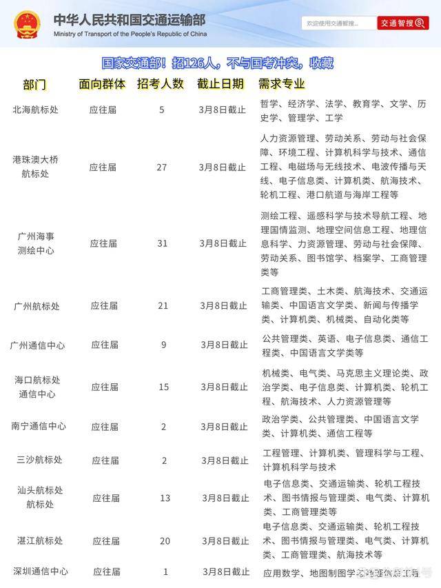 交通运输公务员岗位数量与重要性解析，行业发展的核心力量