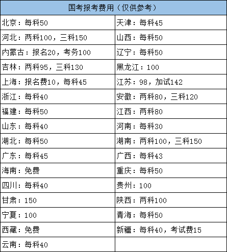 公务员考试报名费用详解，费用构成、变化因素及一年需要多少钱