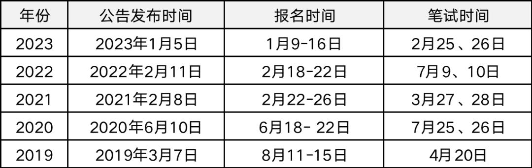 揭秘国考最低分数岗位背后的故事与挑战，展望2024年国考趋势分析