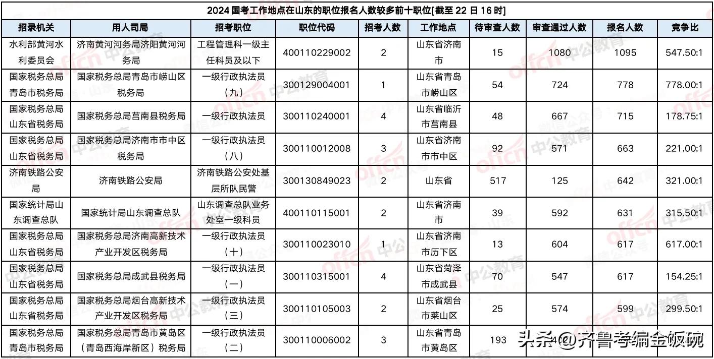 国考岗位表2024下载指南及准备事项全攻略