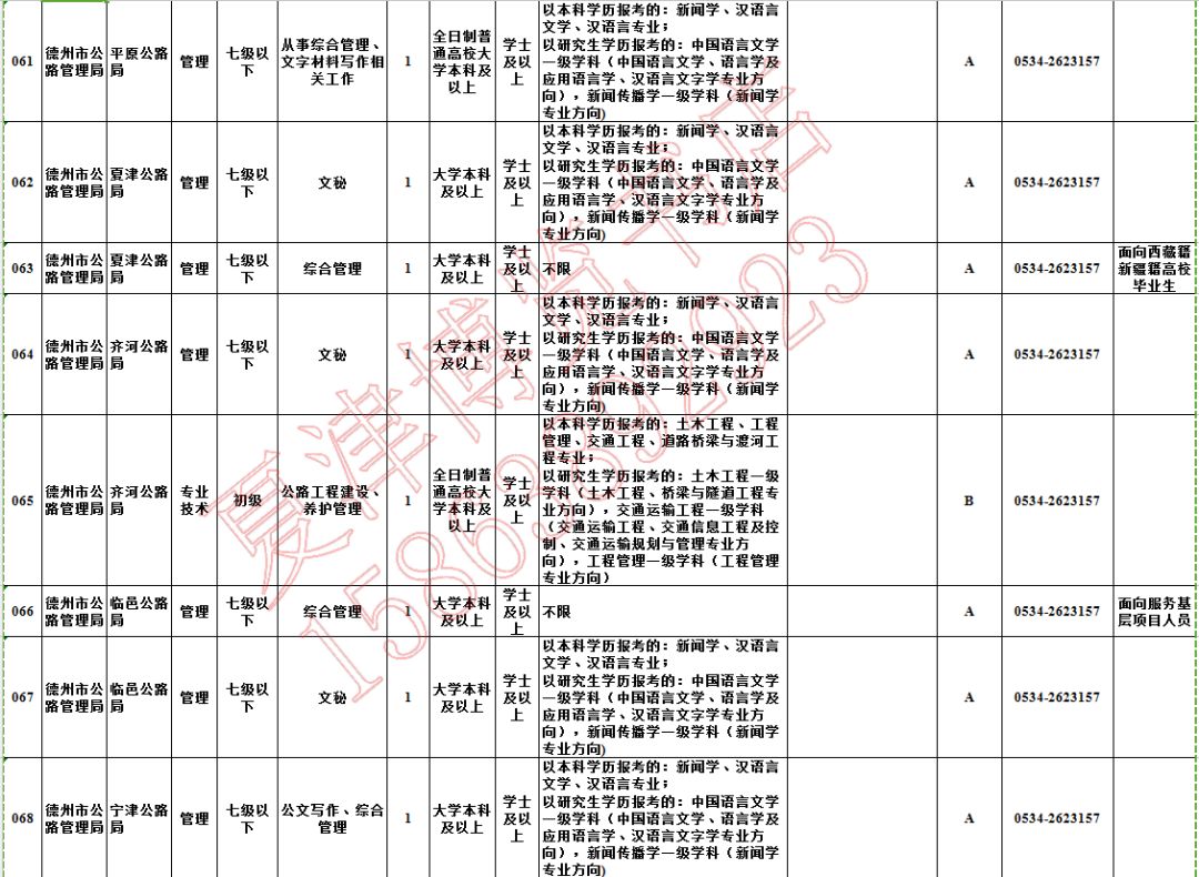 事业单位招聘专业目录深度解析