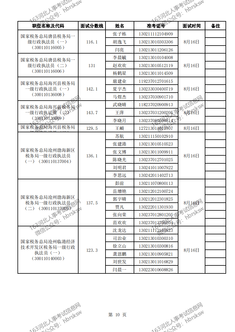 山东税务总局公务员录取名单公布，优秀人才的选拔共筑未来之路