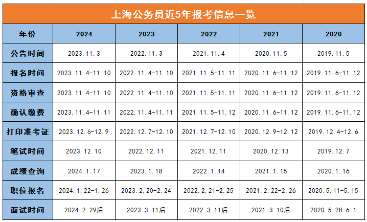 2024年上海公务员省考岗位表深度解析与解读