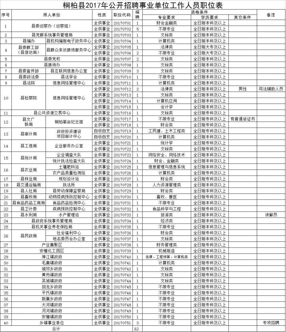 南阳事业单位最新招聘信息概览