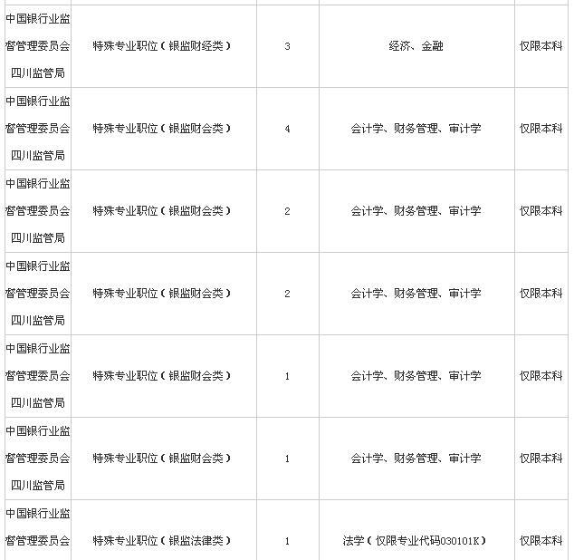 国家公务员银监局考试，挑战与机遇的挑战之路