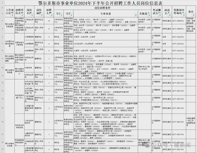 2024年事业编制招聘岗位表全面解析及趋势预测