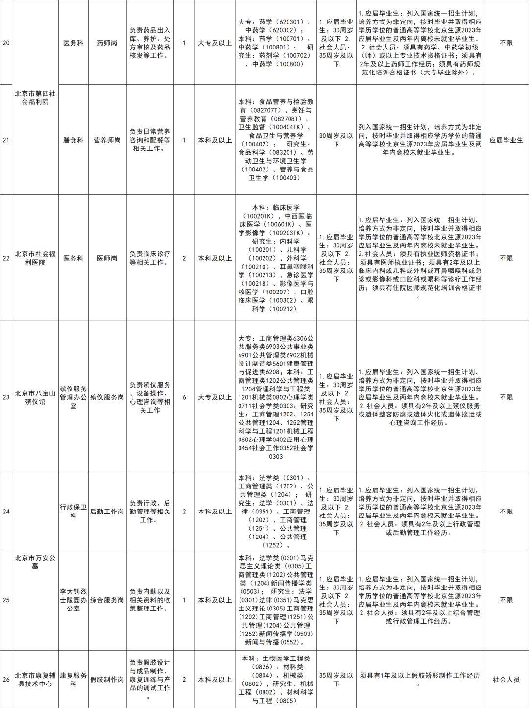 北京通州区事业单位招聘启幕，职位空缺诚邀英才加入