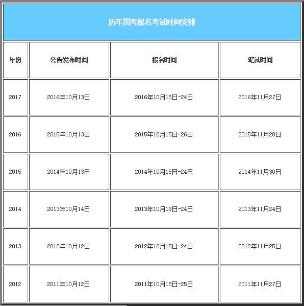 国家公务员考试时间报名详解及解析指南