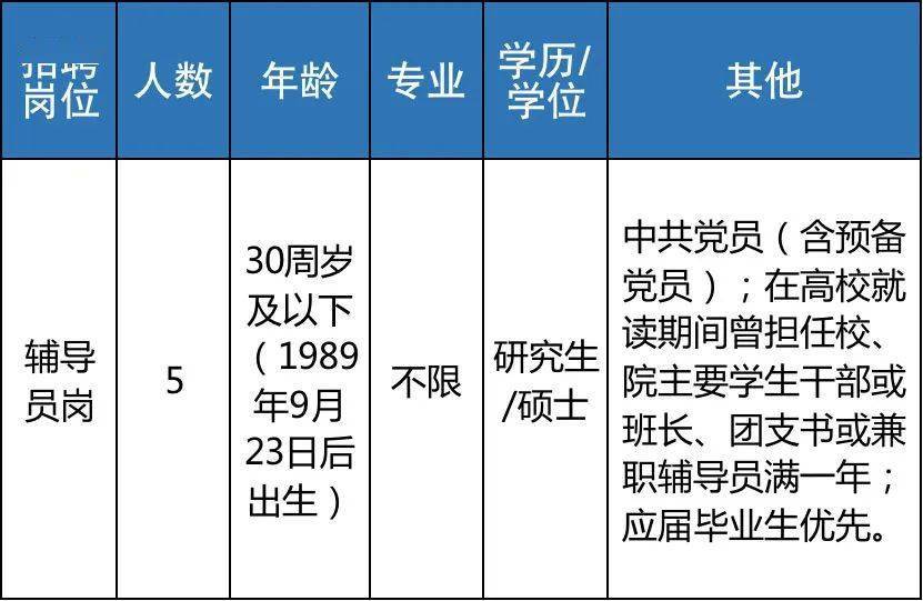 事业单位报名时间与准备事项详解