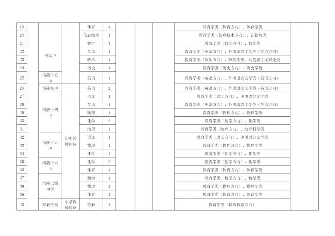 重庆事业单位招聘信息获取攻略，最新招聘职位搜寻指南