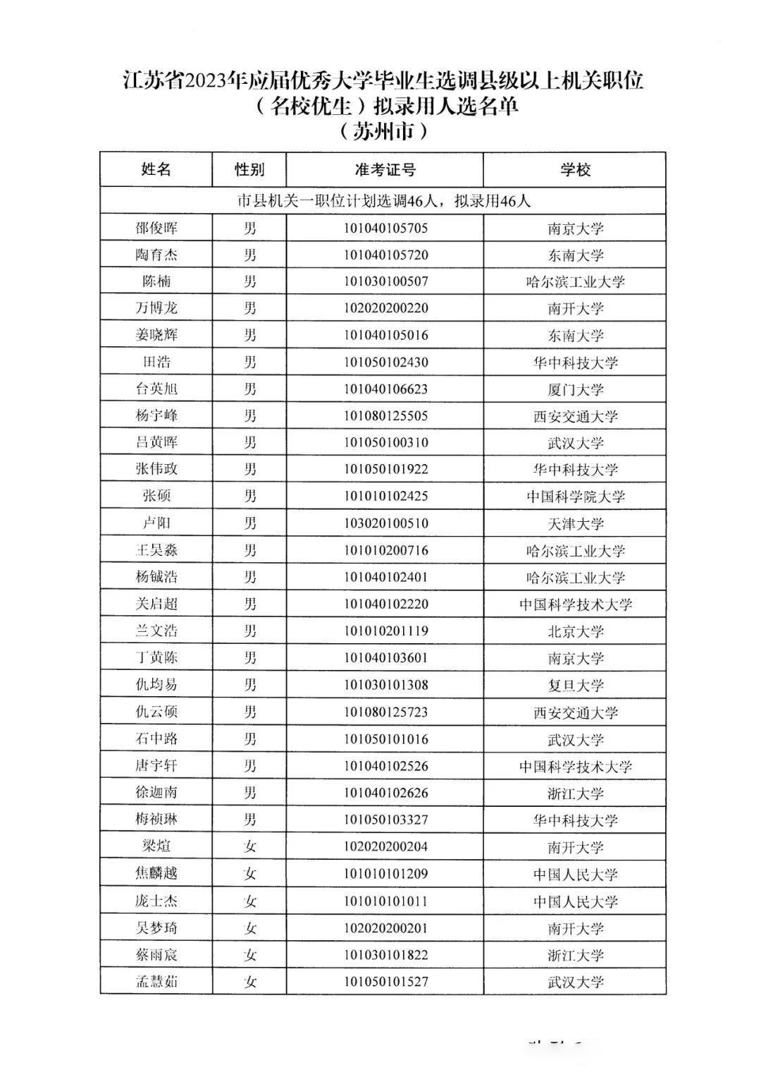 江苏省公务员考试时间解析与解读 2023年全面解读