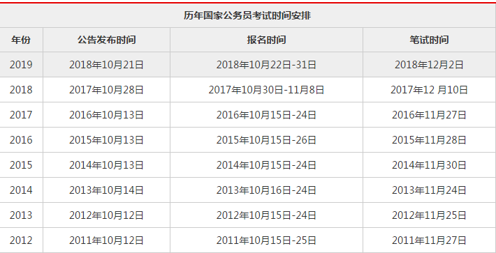 公务员考试时间概览，考试日期及安排解析