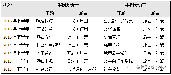 事业单位综合应用能力a类框架图