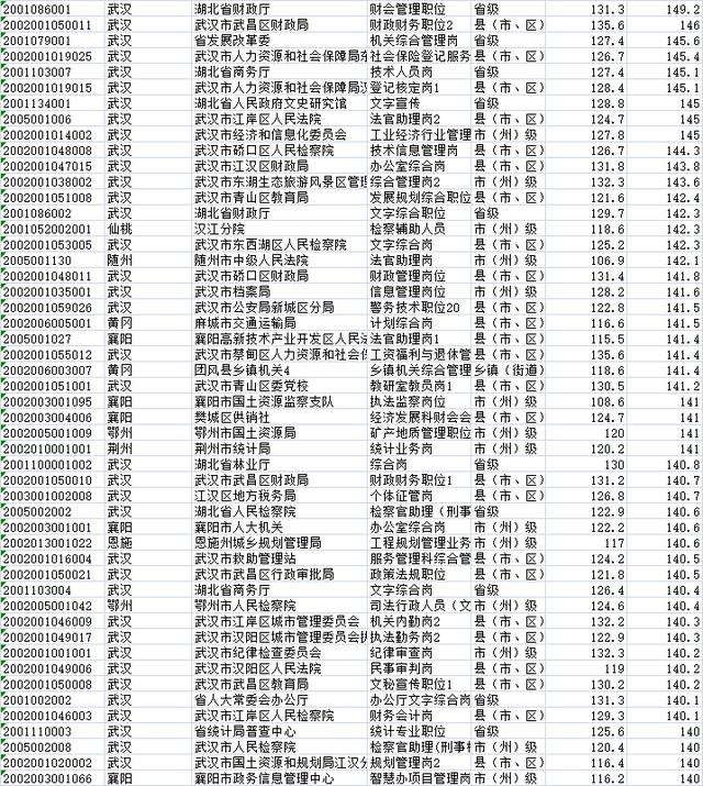 公务员考试分数线背后的挑战与因素探究