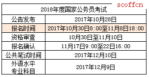 国家公务员考试网官网首页全面解读