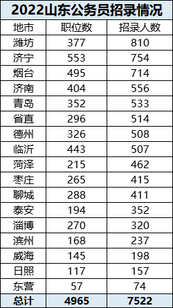 山东公务员报考条件详解