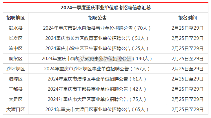 重庆事业编未来展望，2024年岗位概览