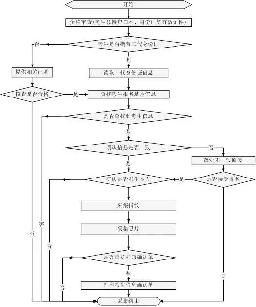 山东省考公务员报名条件详解及要求