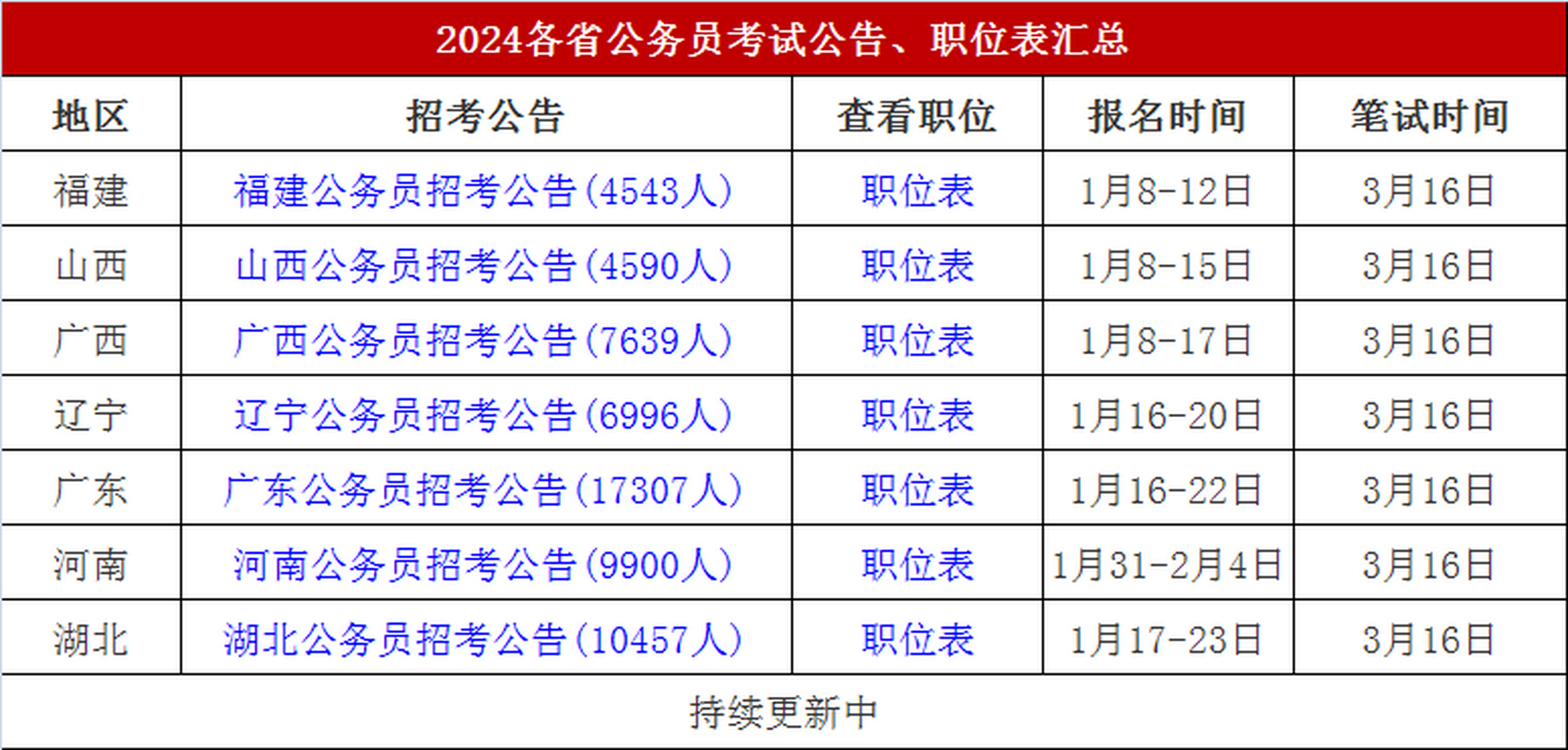 湖北省考公务员职位表2024，探索未来职业路径的指南