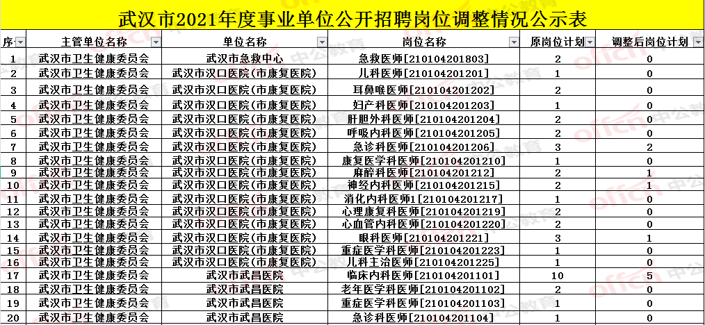 武汉事业单位考试科目全面解析及备考指南