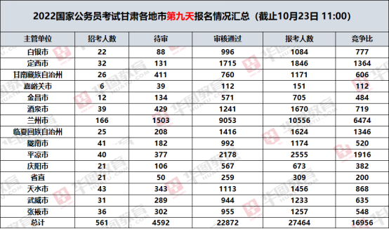 甘肃省国家公务员考试时间详解