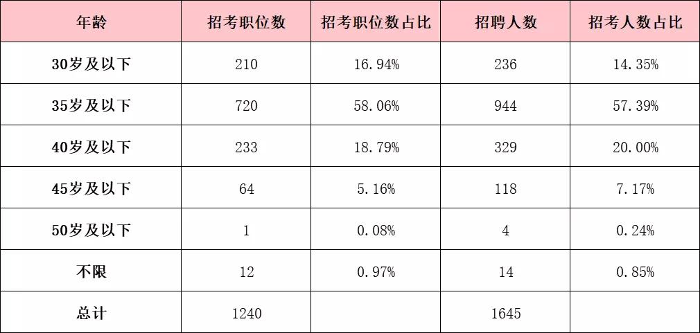 最新事业编招考职位表深度分析与解读