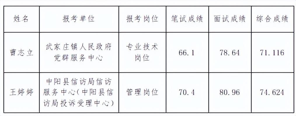 事业编考察家庭流程全解析