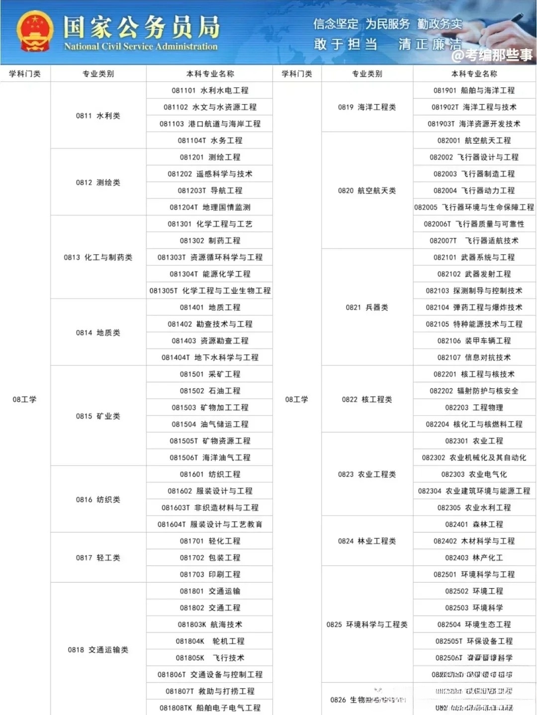 2024年国考专业目录详解PDF解析